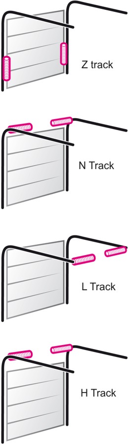 sectional door track types for Hormann and garador